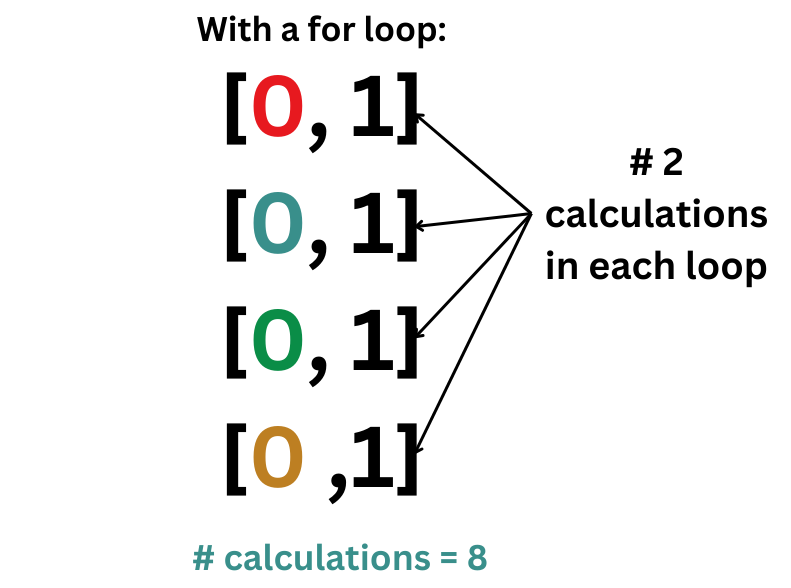 forloop