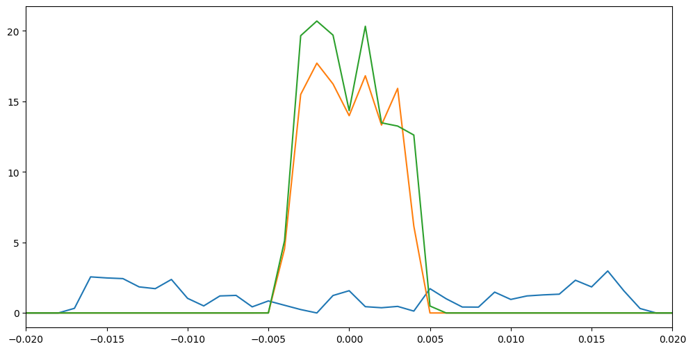 sigmaprofiles